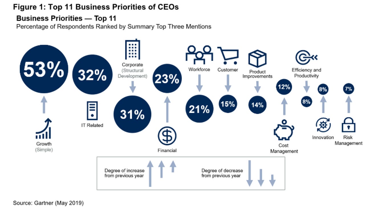 ceo-business-priorities-2019.png