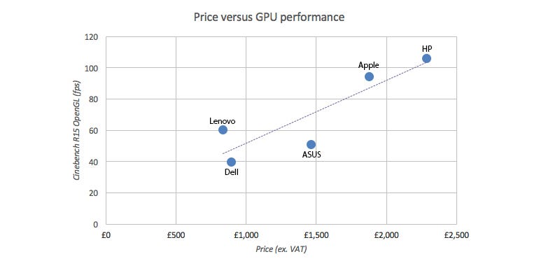 aio-graphs-price-gpu.jpg