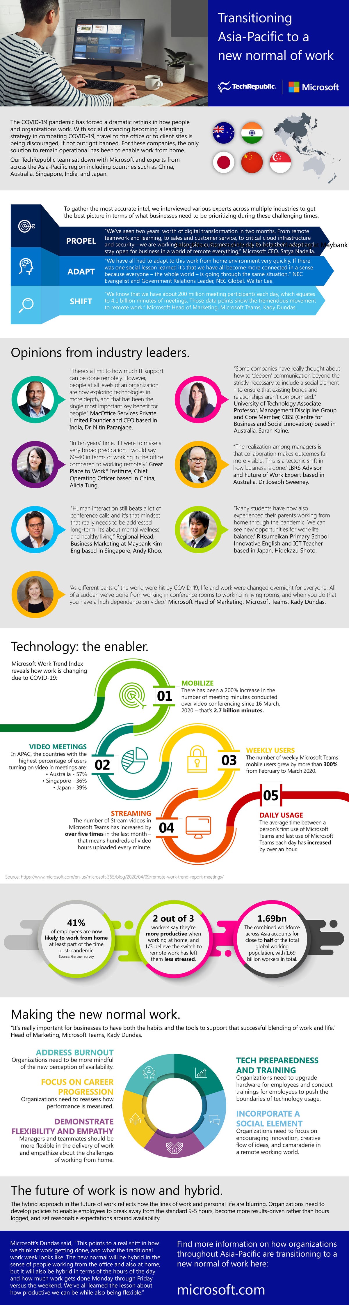 61595-msft-infographic-fa-aw-hq.jpg