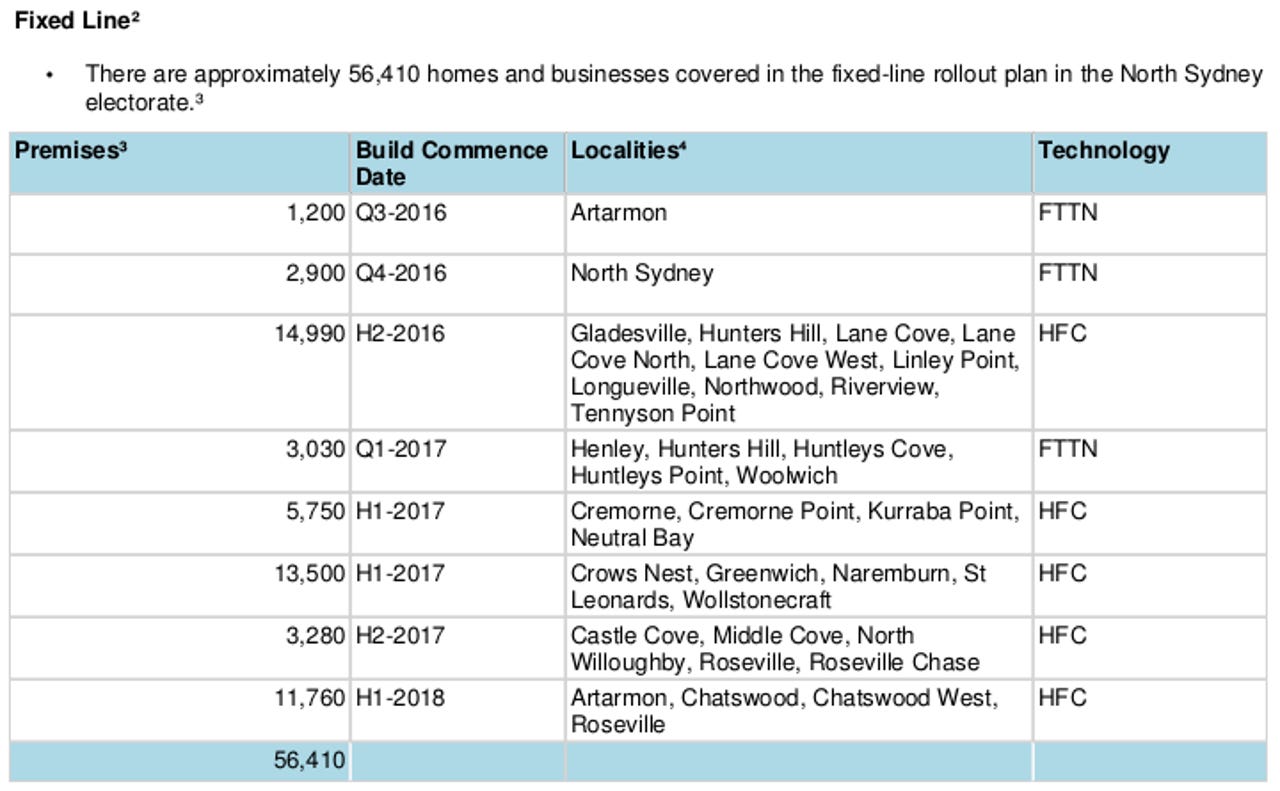 nbn-north-sydney-fixed-line.png
