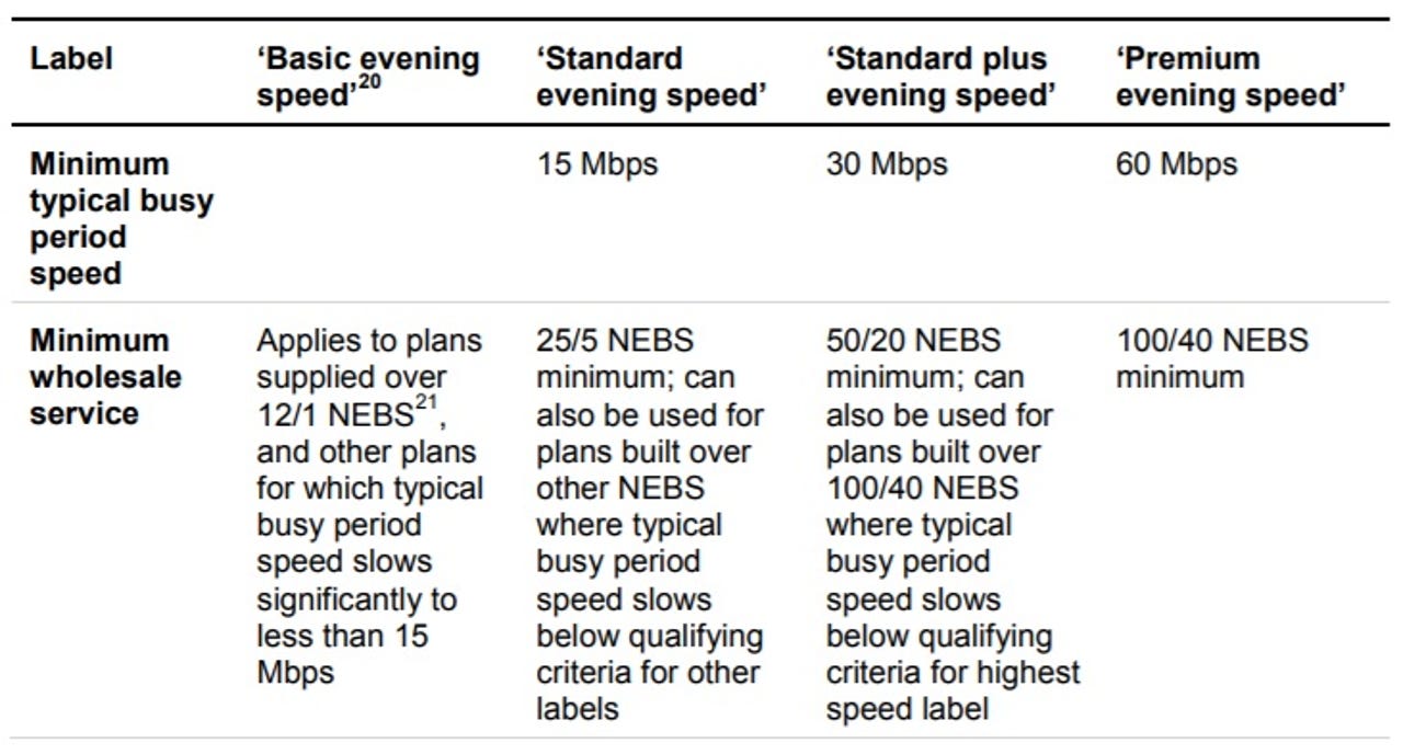 accc-broadband-evening-speed.jpg