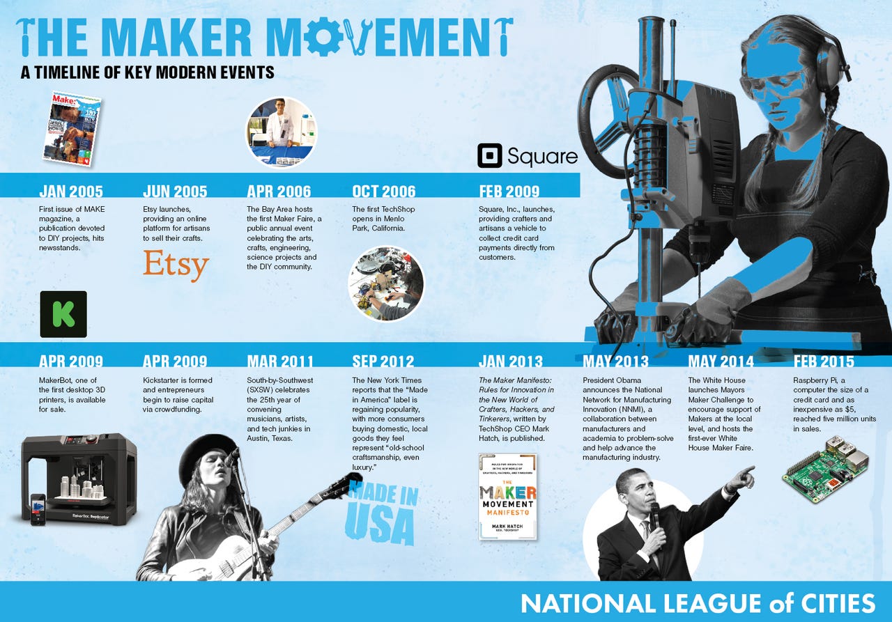 maker-movement-timeline-infographic-web-2.jpg