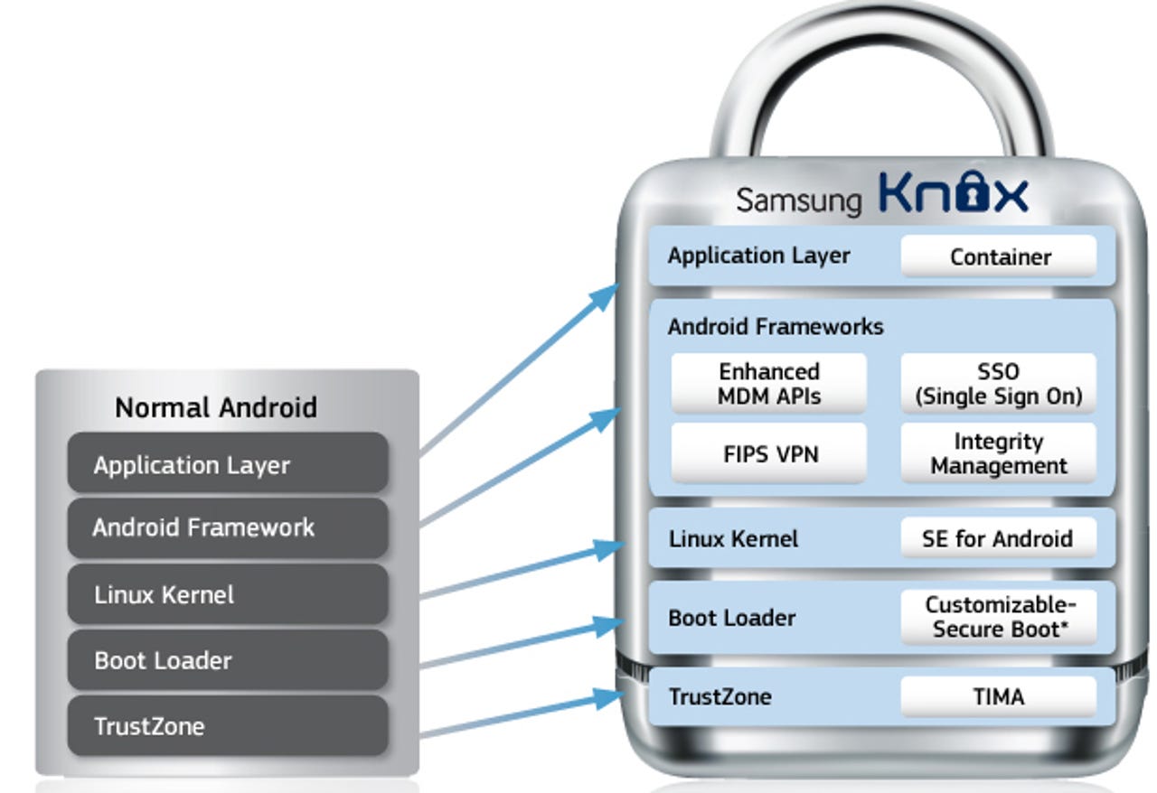 samsungknox overview