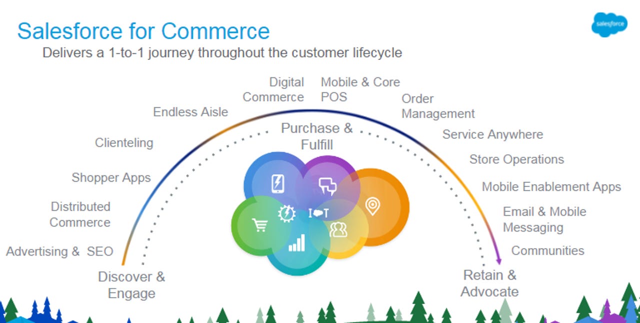 salesforce-commerce-cloud.png