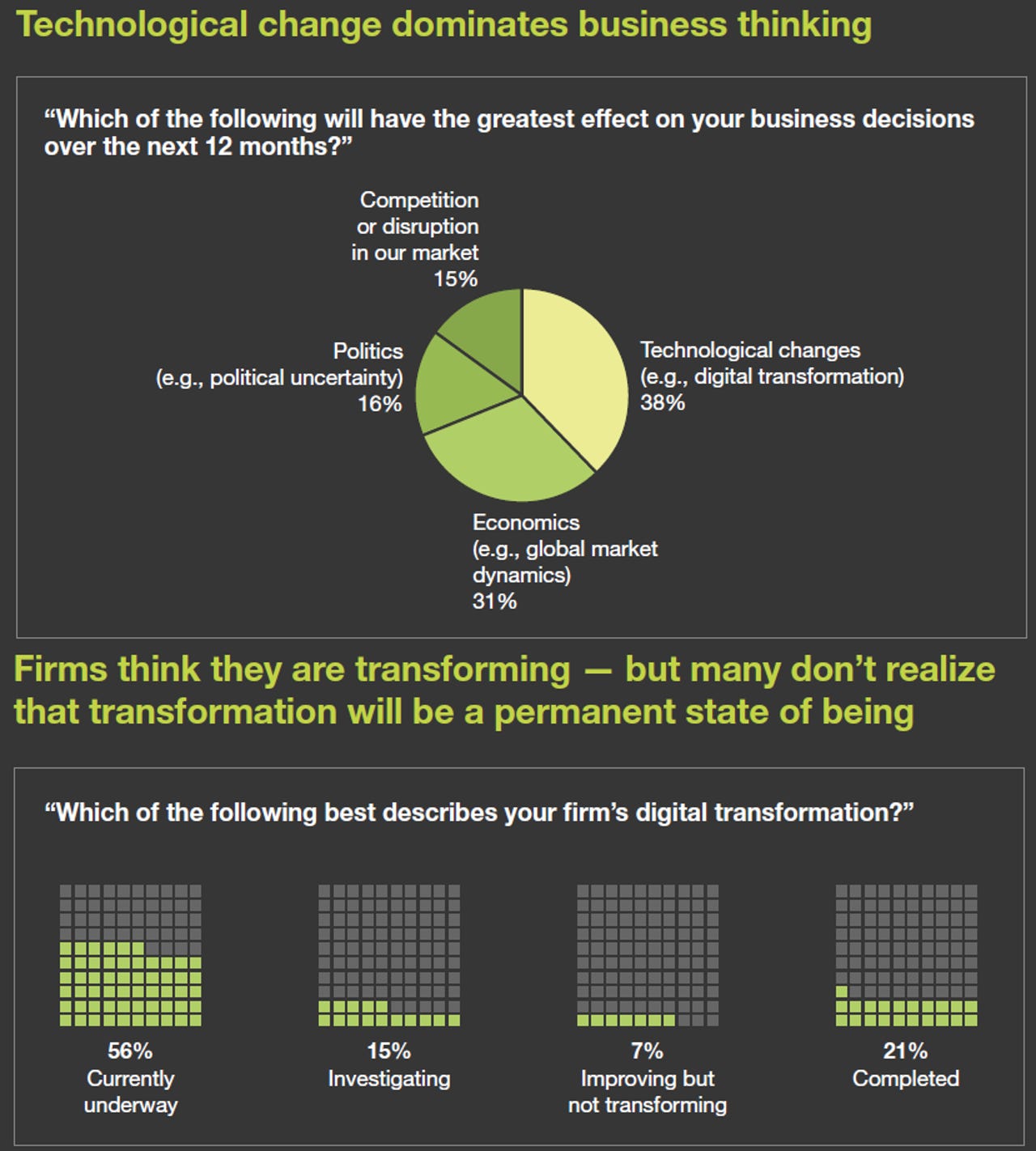 forrester-digital-transformation-survey.png