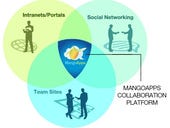 MangoApps drives enterprise social for mid-market biz