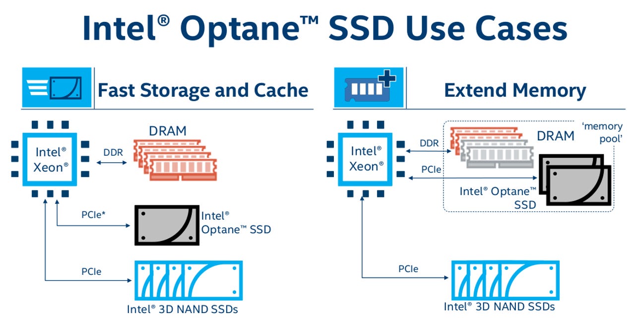 intel-optane-ssd-use-cases.png