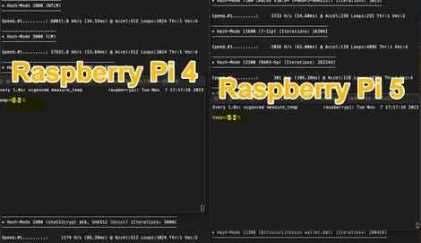 Raspberry Pi 4 is almost 20ºC cooler than Raspberry Pi 5 under load