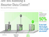 One in five datacentres efficient: IBM