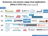 cloud-financial-software-continues-its-march-into-large-enterprises