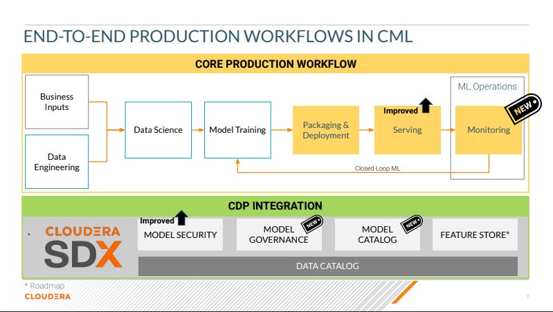 end-to-end-production-workflows-in-cml.png