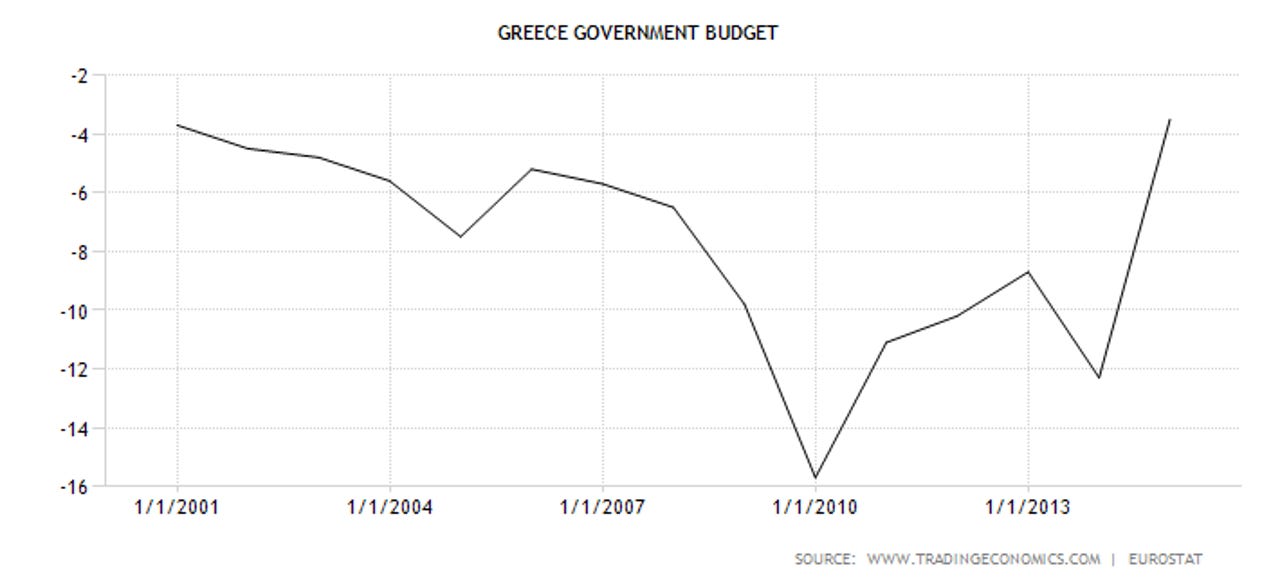 greece-government-budget.png
