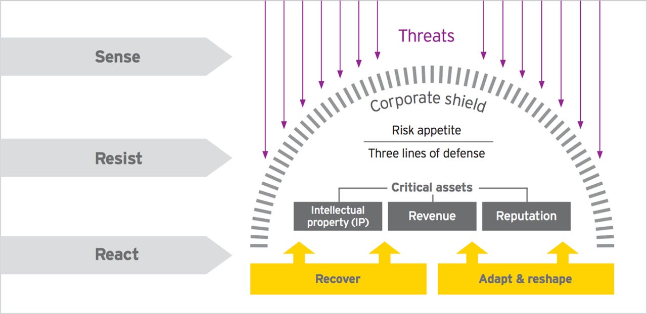 singapore-ey-cyber-report-2017.png