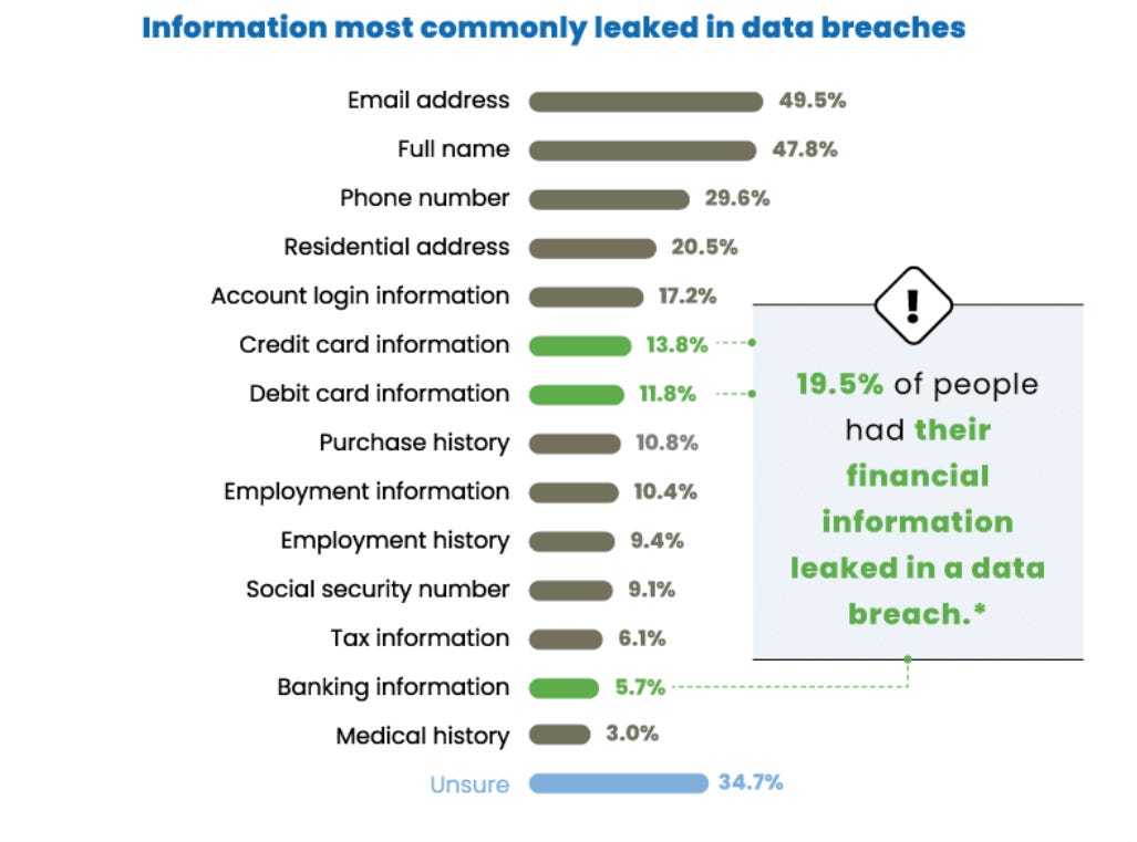 One in four Americans won’t do business with data-breached companies zdnet