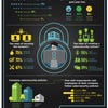 Infographic: Almost half of companies say cybersecurity readiness has improved in the past year