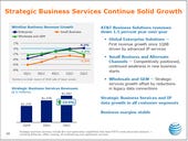 AT&T sees signs of enterprise life in Q2
