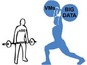Power Systems: A better virtualization and big data platform than x86