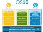 ​Dell embraces open-source networking with new lines