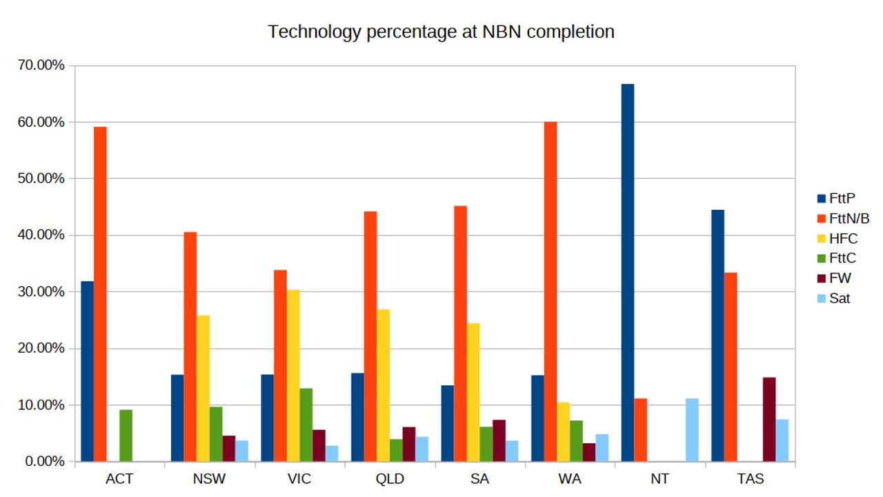 nbn-state-technology.png