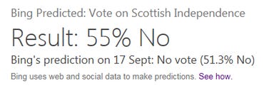 Microsoft’s Bing Predicts correctly forecasted the Scottish Independence Referendum vote ZDNet