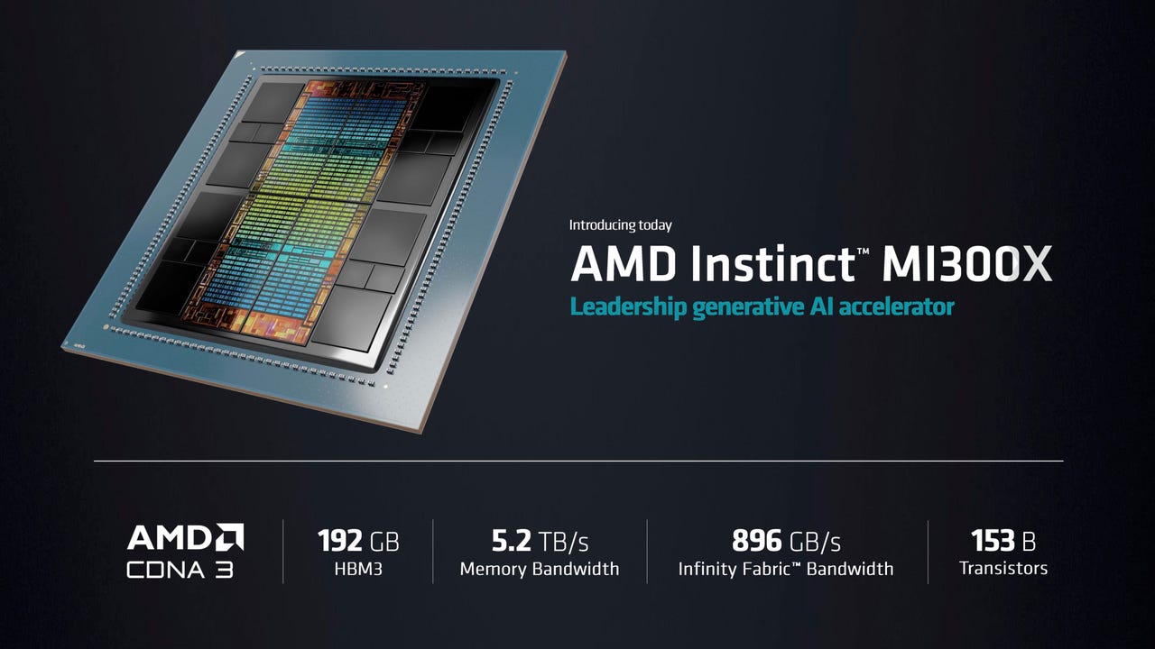 amd-dc-ai-technology-premiere-keynote-deck-for-press-and-analysts-slide-61