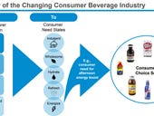 Dr Pepper Snapple merges with Keurig: Here's the e-commerce, IoT, digital transformation plan