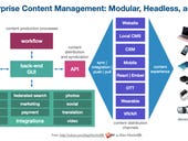 The future of enterprise content is modular and headless
