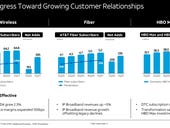 AT&T adds 823,000 net wireless subs, 2.7 million HBO, HBO Max subs in Q1
