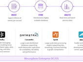Mesosphere + DataStax + Confluent + Lightbend = Container 2.0... But is it complicated?