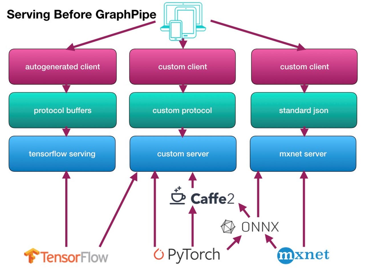 graphpipe-diagram.jpg