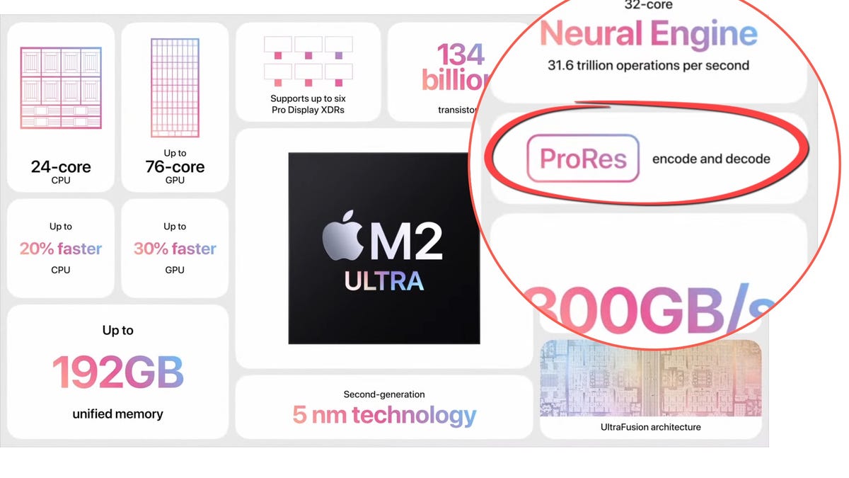 What is ProRes and why does Apple keep mentioning it?