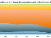 Online education: Higher ed faculty won't buy in