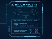 HP launches HP Reverb G2 Omnicept edition, eyes human centric VR