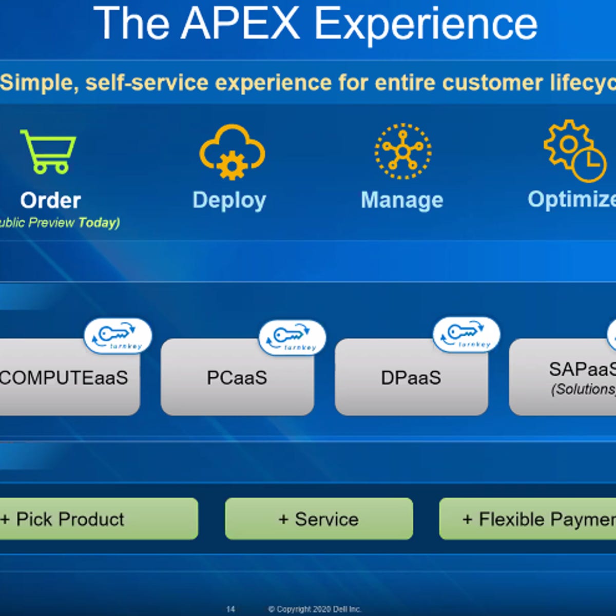 Dell Technologies launches cloud console, eyes everything-as-a-service via  Project Apex | ZDNET