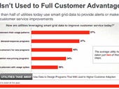 Oracle study: Utilities still not seizing smart grid data opportunity