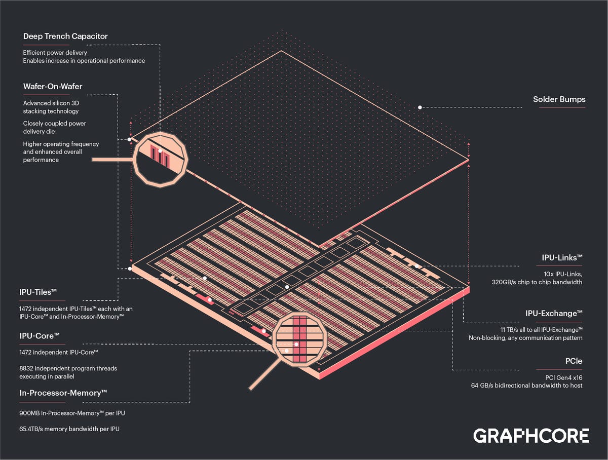graphcore-wow-diagram.png