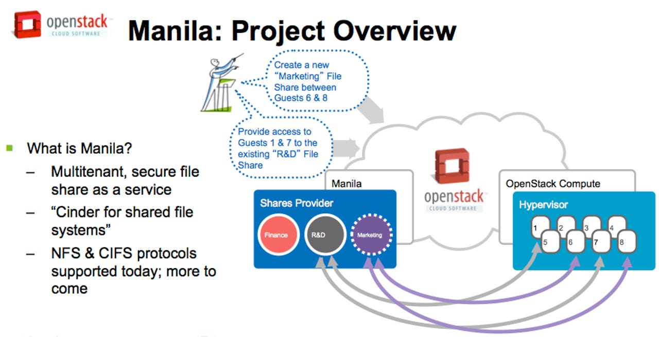 openstack-manila-overview.png