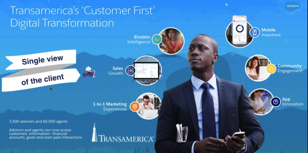 transamerica-financial-services-cloud.png