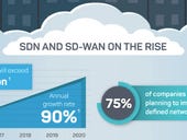 SD-WAN and the Distributed Enterprise