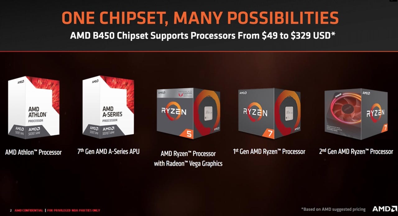 B450 chipset