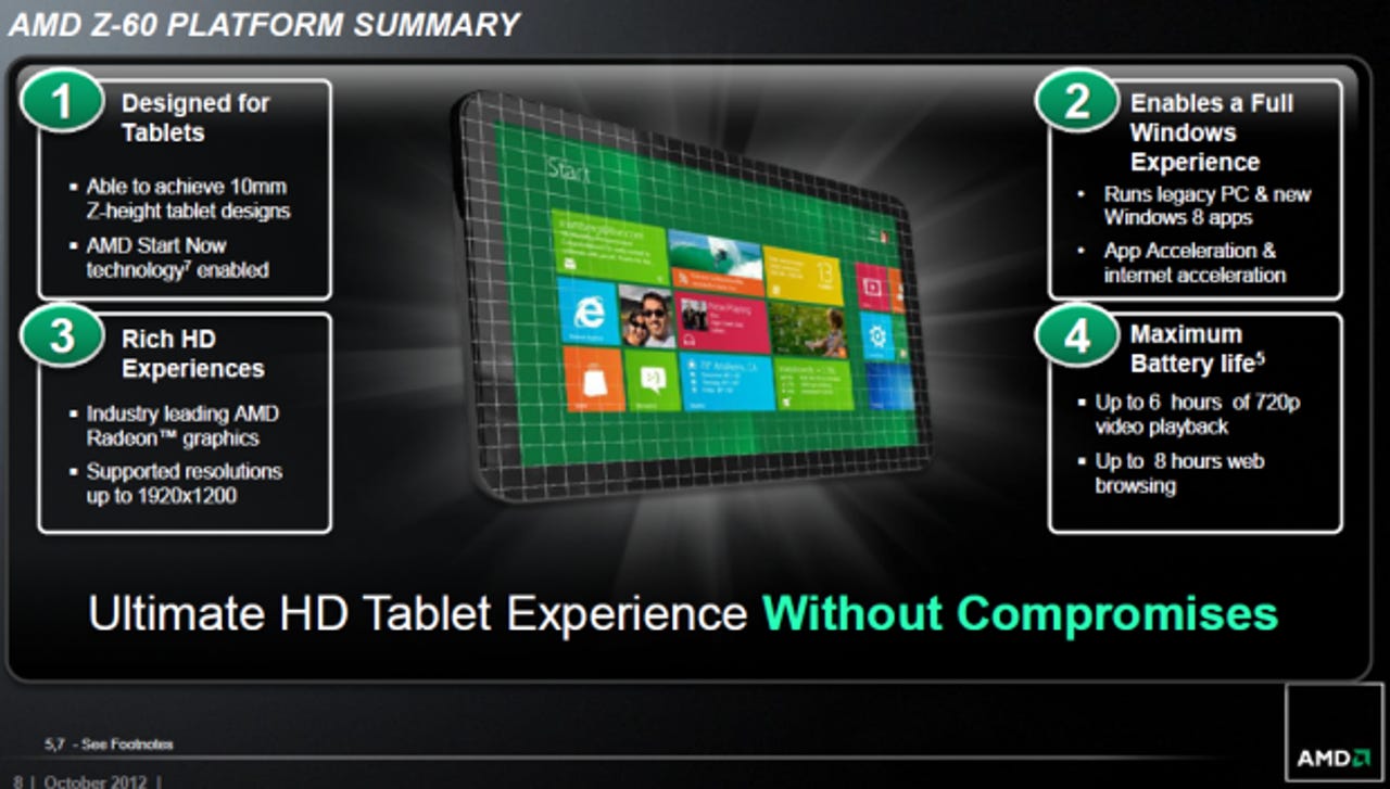 AMD Hondo Summary