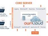 Open-source IaaS: OwnCloud 7 Enterprise Edition arrives