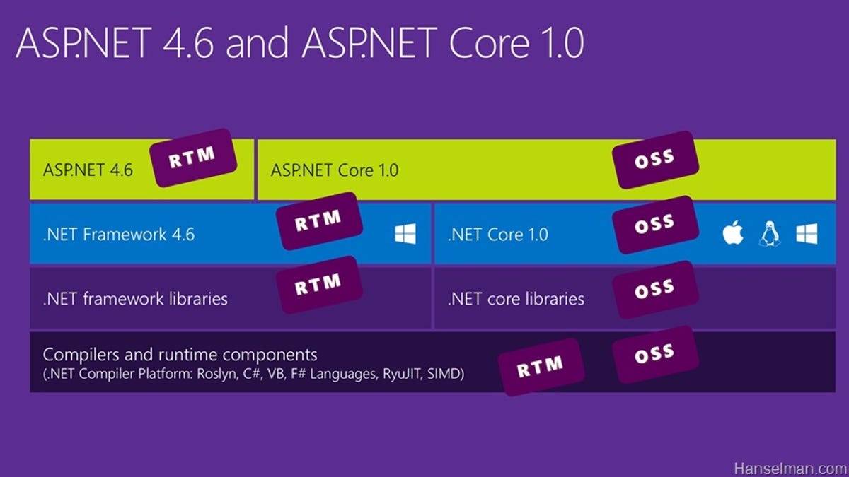Библиотеки net framework. Asp net Core. Asp.net Core 6. Asp.net Core 5. Asp net Core + .net.
