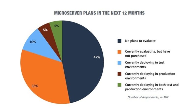 microserver-plans-v1-620x355