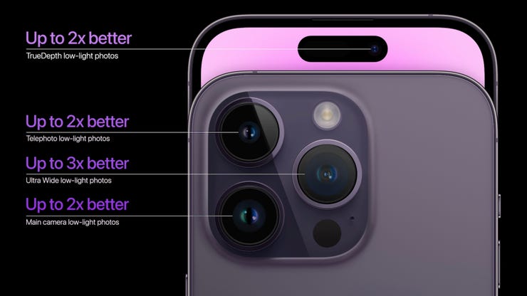IPhone 14 Pro Cameras 13 Pro: All The Ways They're, 51% OFF