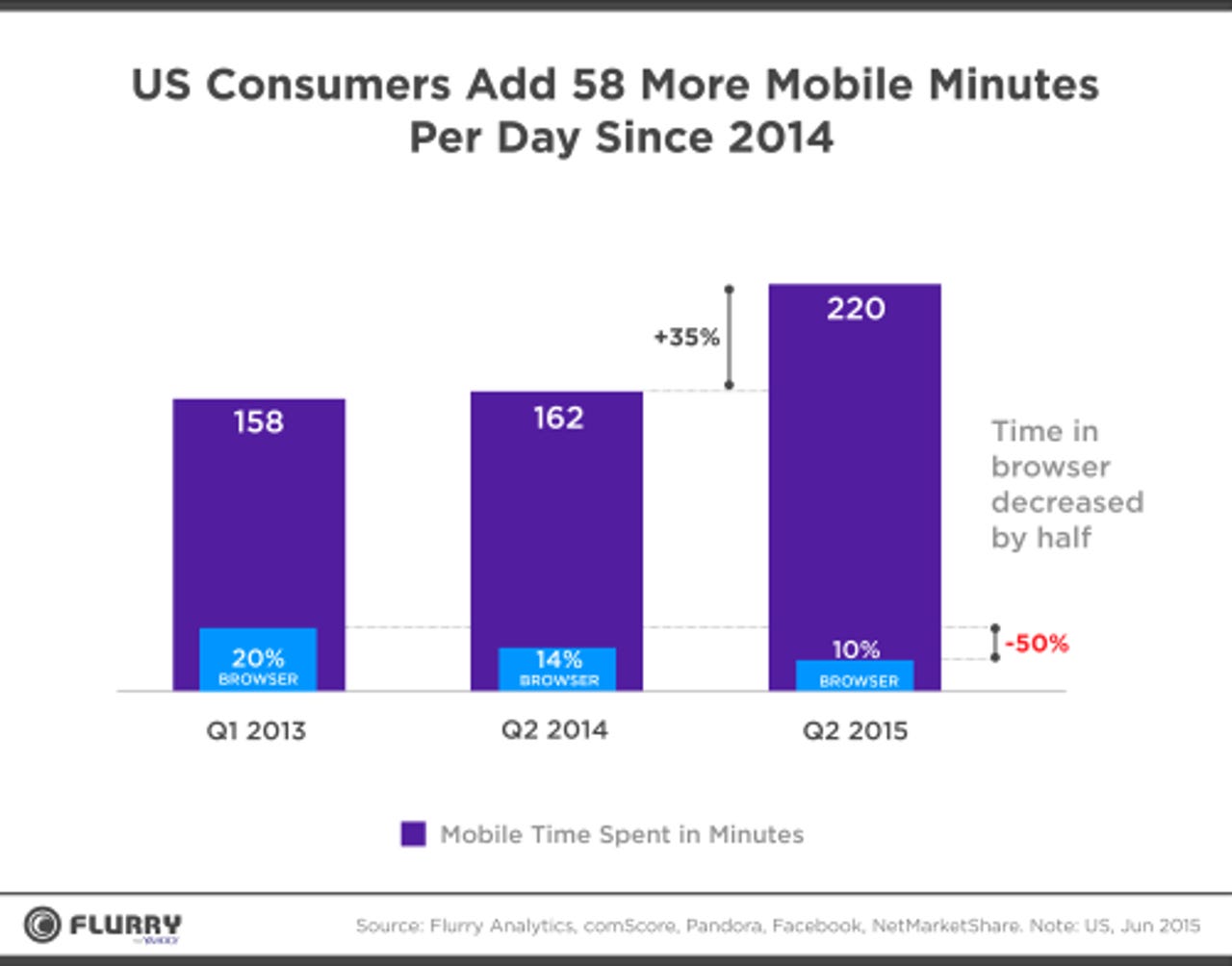 mobile-minutes-yahoo.png