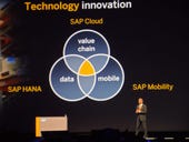 2013 (not 2012!) SAP Sapphire Keynote - 2 part series