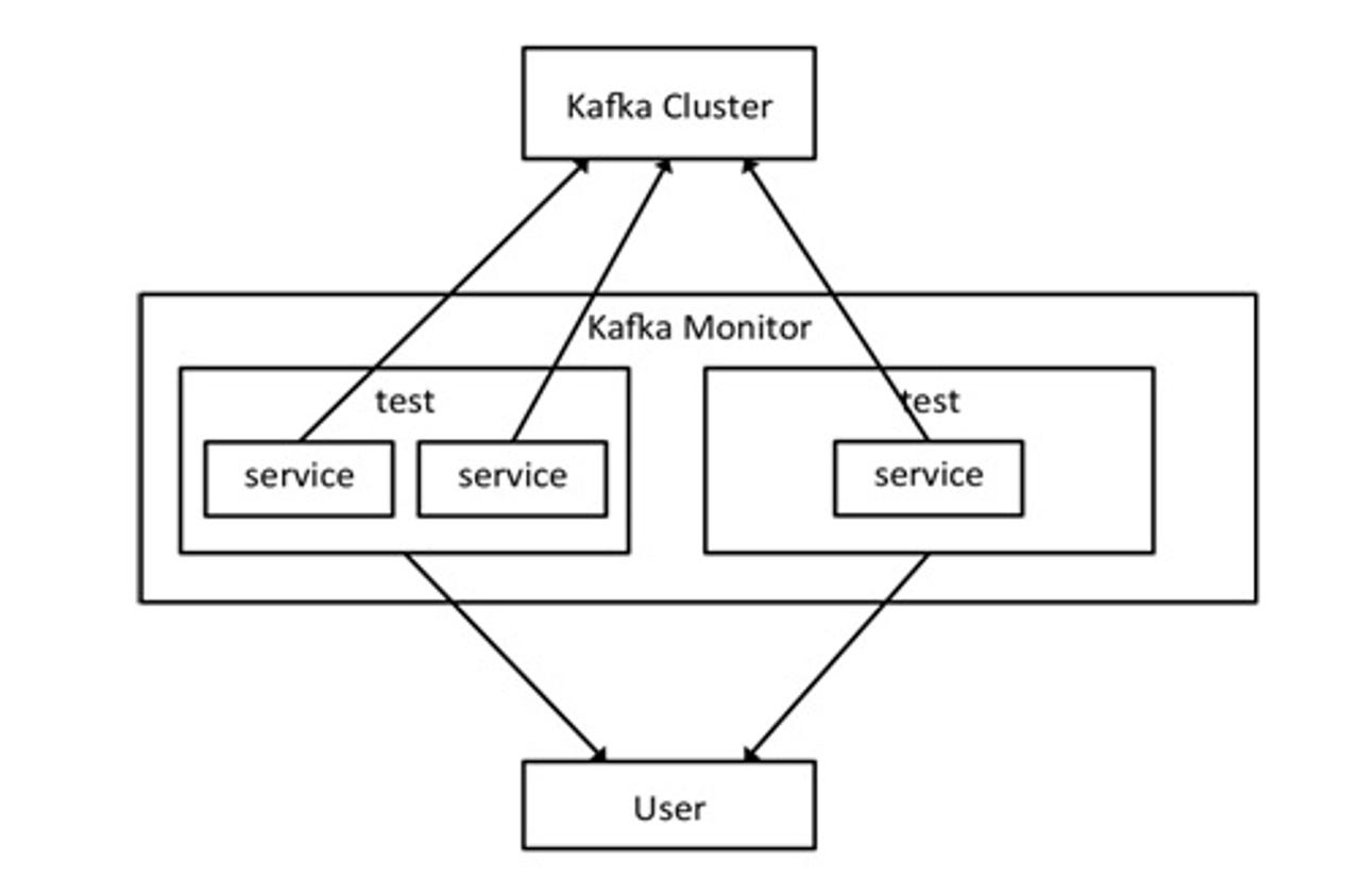 linkedin-kafka-cluster.jpg