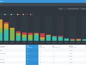 Custom agent dashboards, new mobile app headline Salesforce Desk.com update