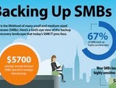 Despite risk, more SMBs consider cloud backup